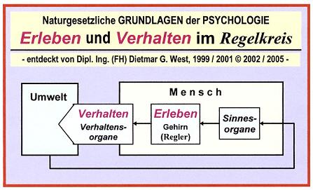 Erleben und Verhalten im Regelkreis !